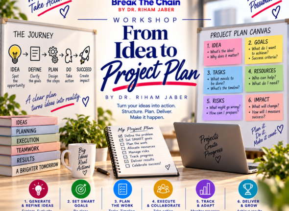 From Idea to Project Plan