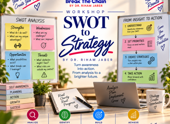 SWOT to Strategy
